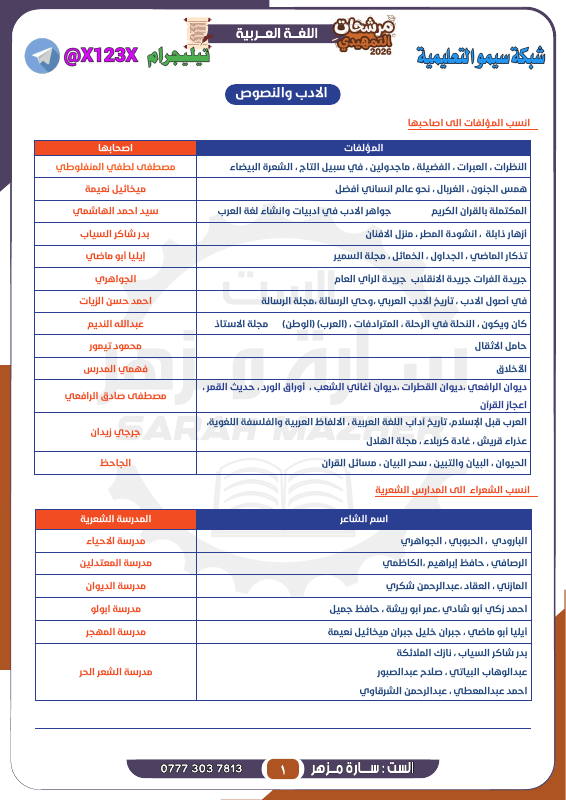 مرشحات اللغة العربية - الأستاذ سارة مزهر - السادس المهني 2027